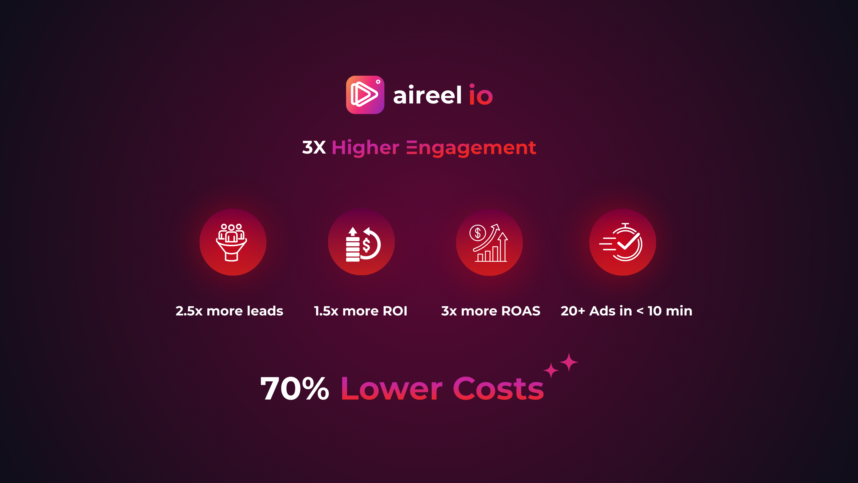 Media AiReel.io - Tạo quảng cáo UGC ngay lập tức với AI-influencers 4