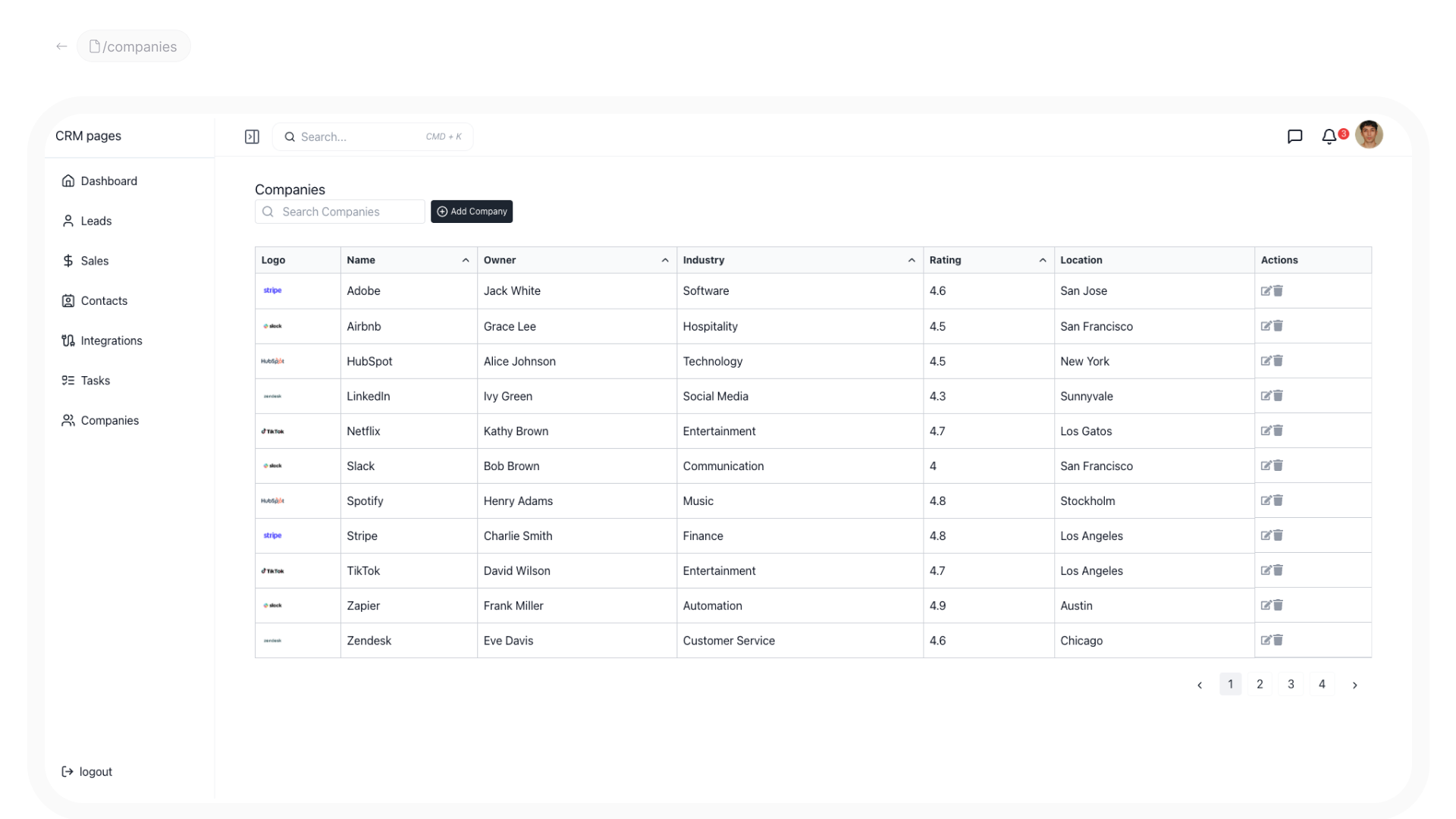 Modello di reazione del frontend SaaS CRM - SAAS CRM Frontend React Modello per SaaS CRM media 4