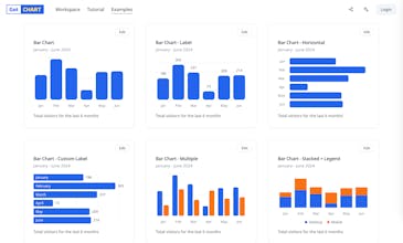 GetCHART gallery image