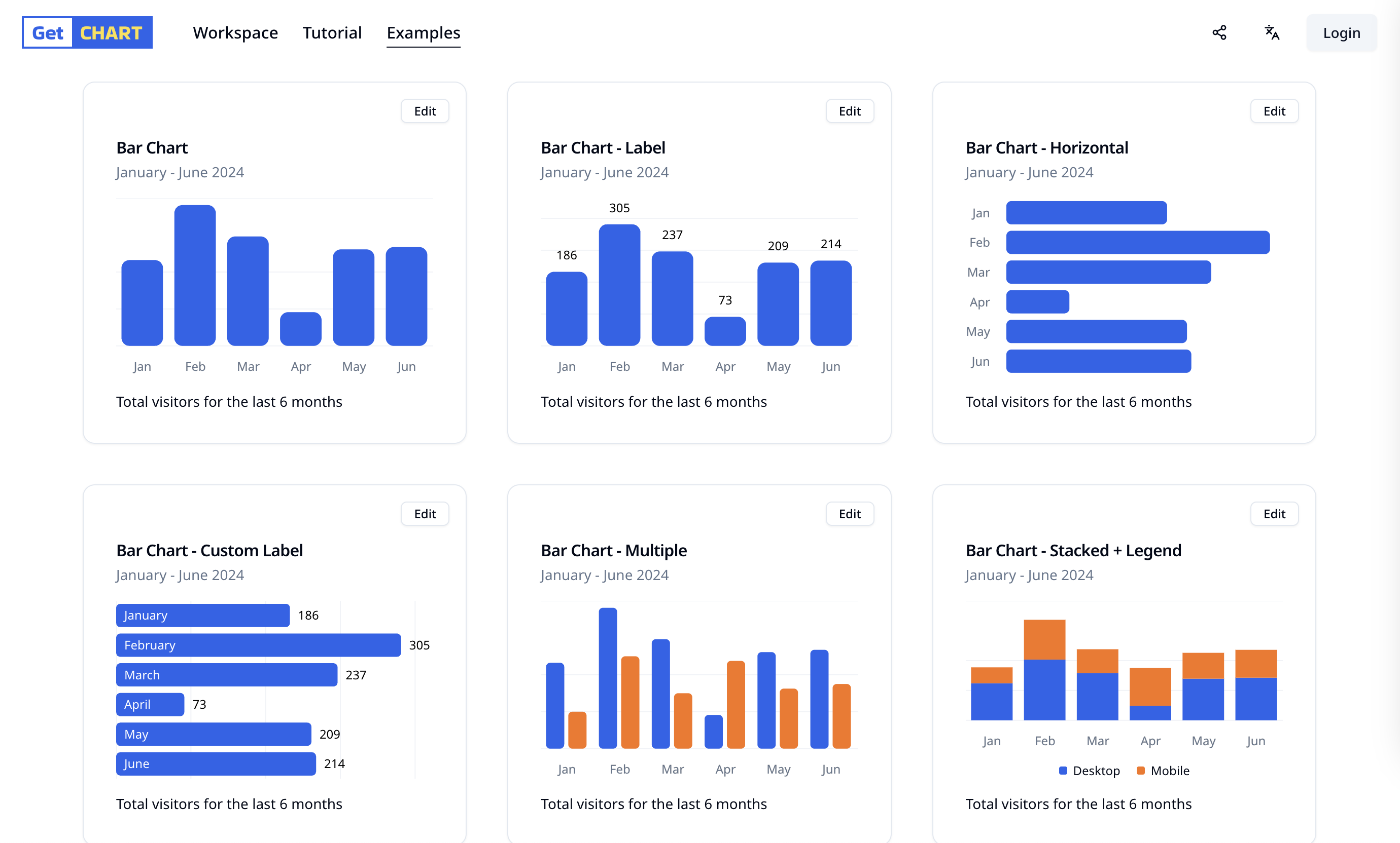 GetCHART media 7