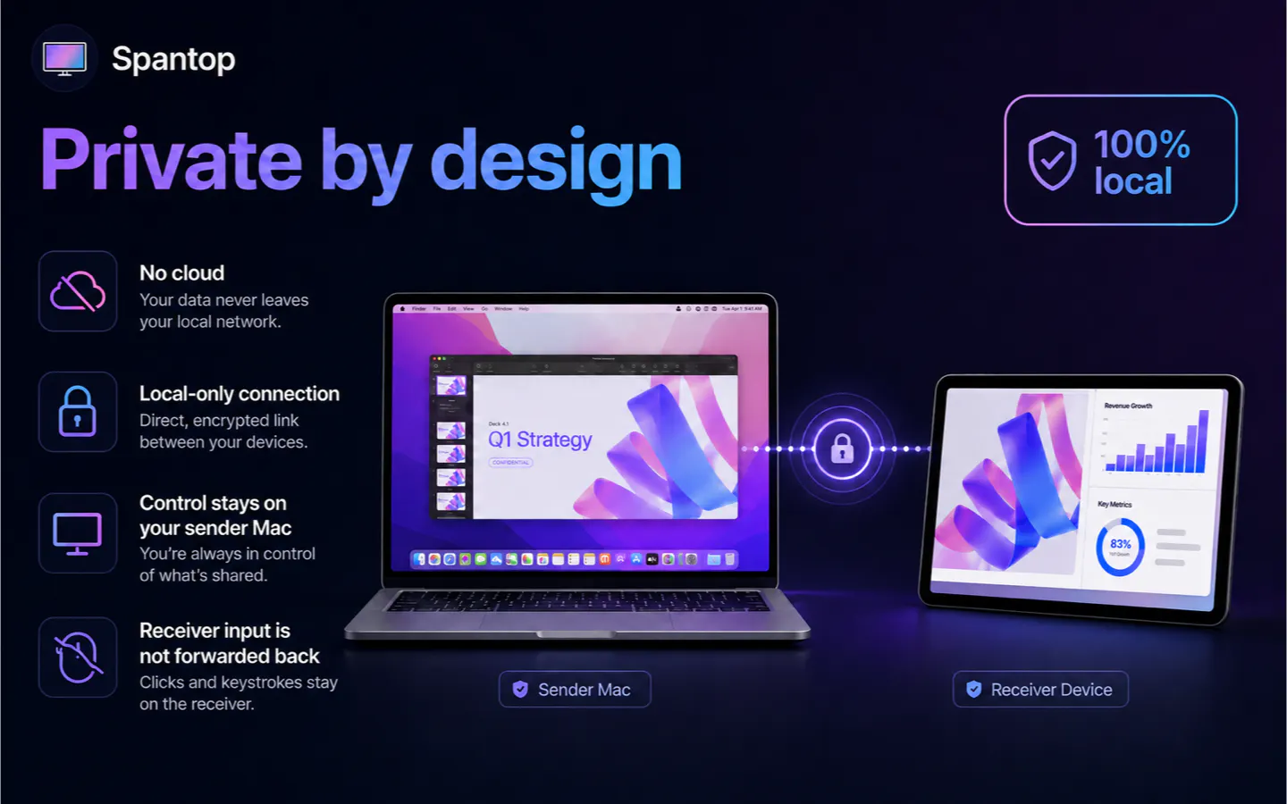 Spantop: Laptop Display Extender gallery image