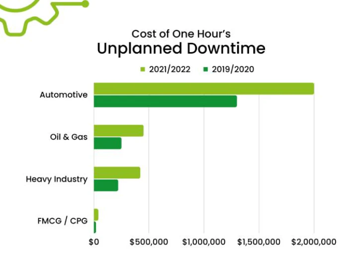 AI- Plant Reliability & Loss Prediction 대표 미리보기