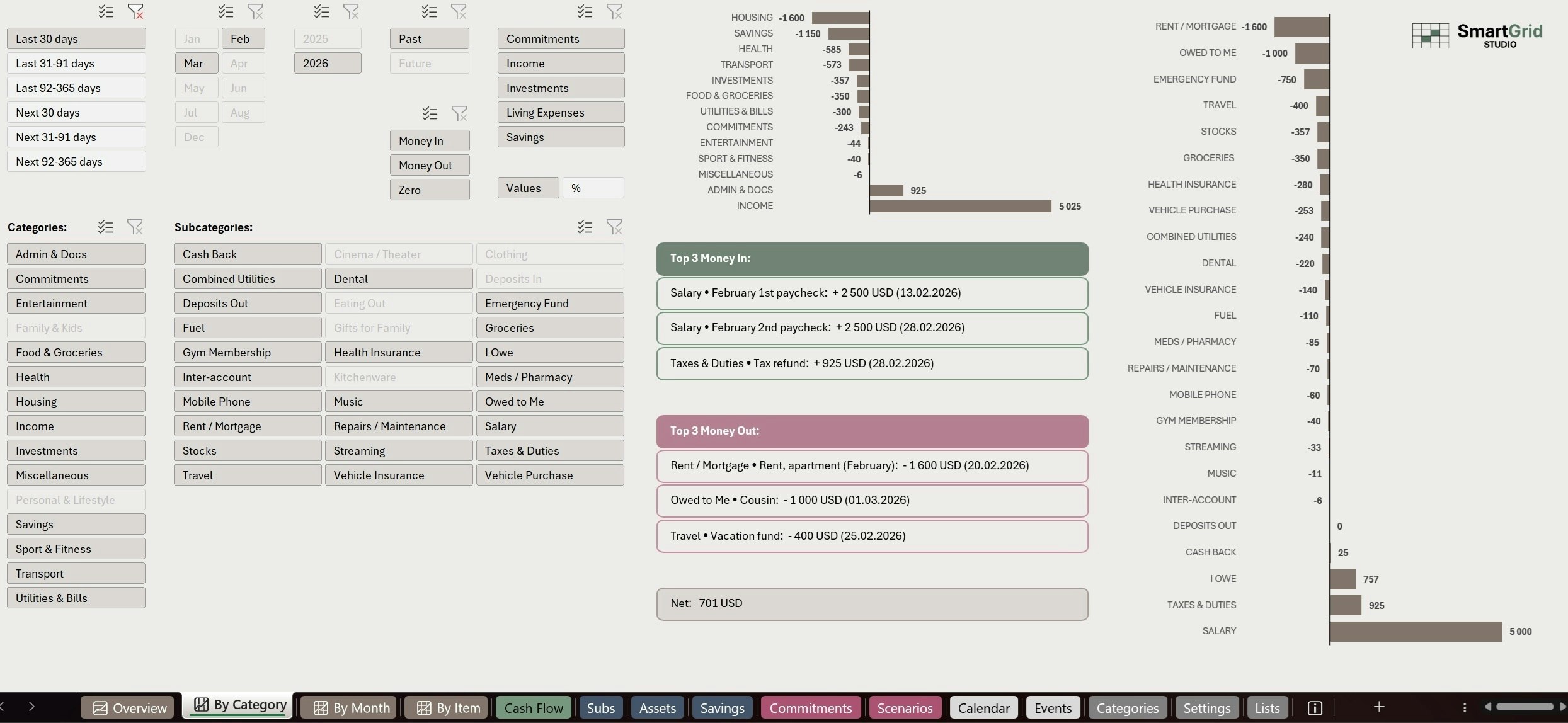 SmartGrid™ Personal Finance Hub gallery image