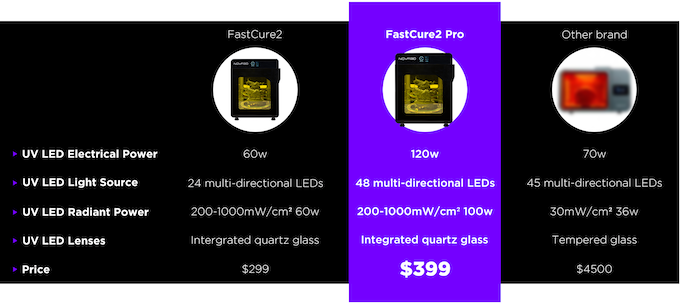 FastCure2 Pro - Powerful and professional curing machine media 4
