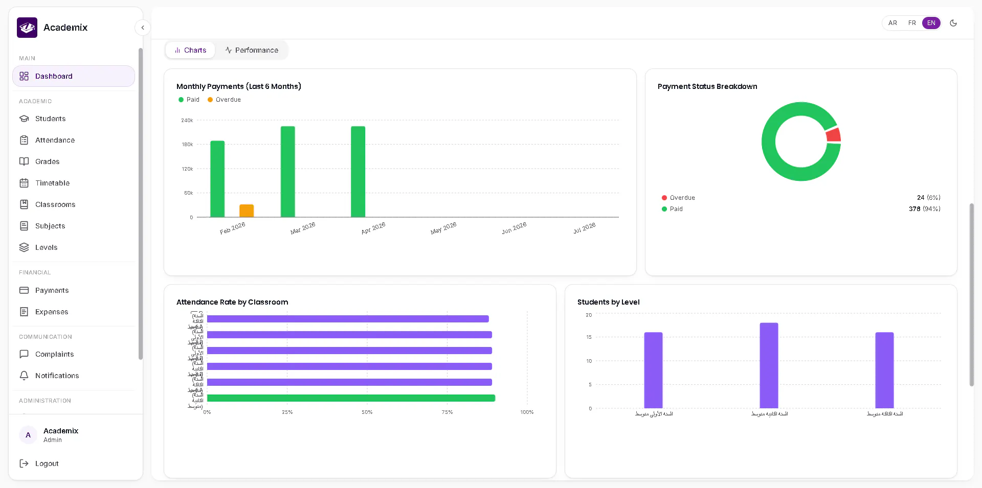 Academix School Managment System gallery image