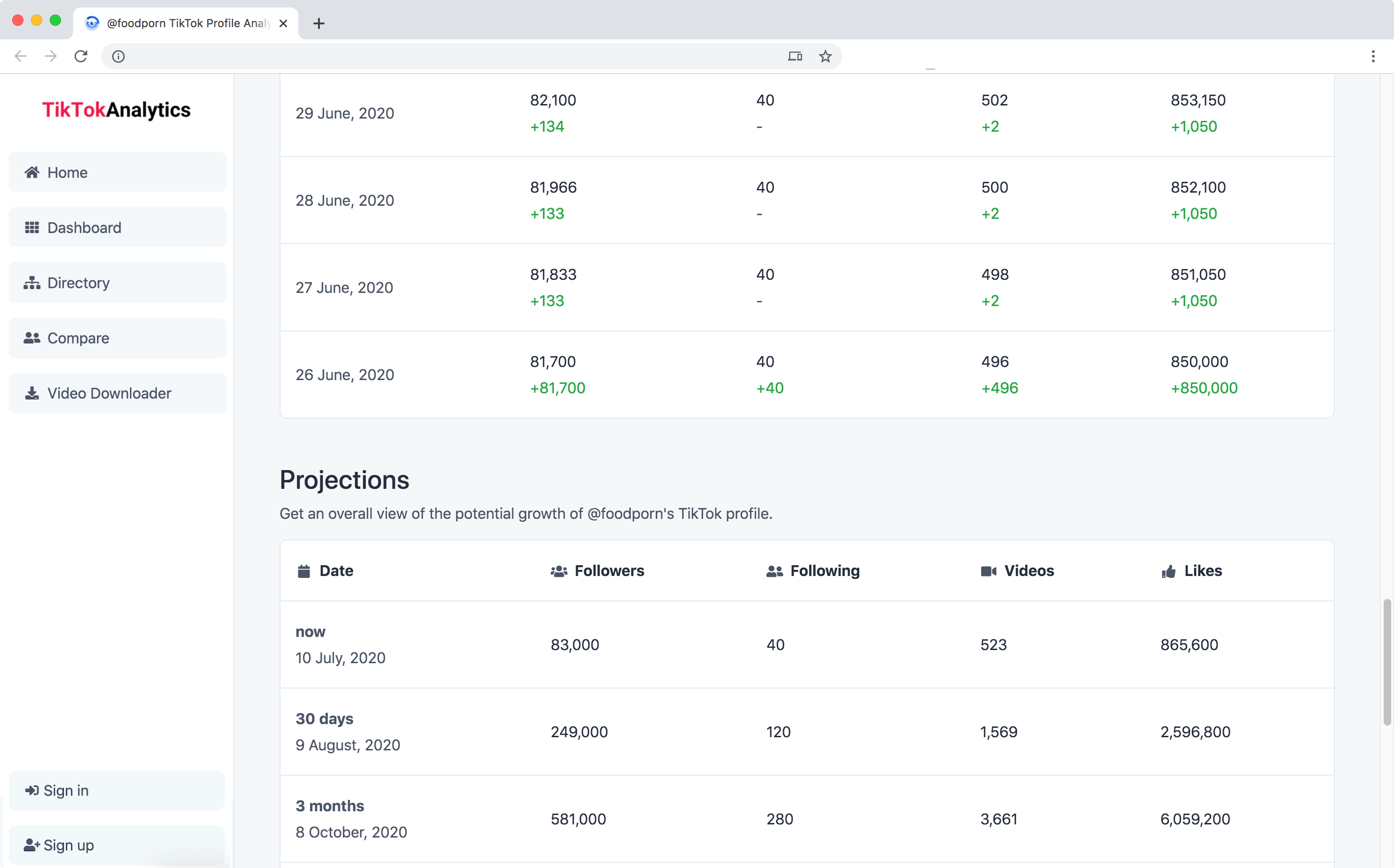 Exolyt Tiktok Analytics | TikTok Analytics - Analyze and understand TikTok profiles ......  TikTok Analytics - ViralStat
 |Exolyt Tiktok Analytics