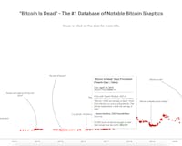 Bitcoin Is Dead media 3