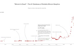 Bitcoin Is Dead media 3