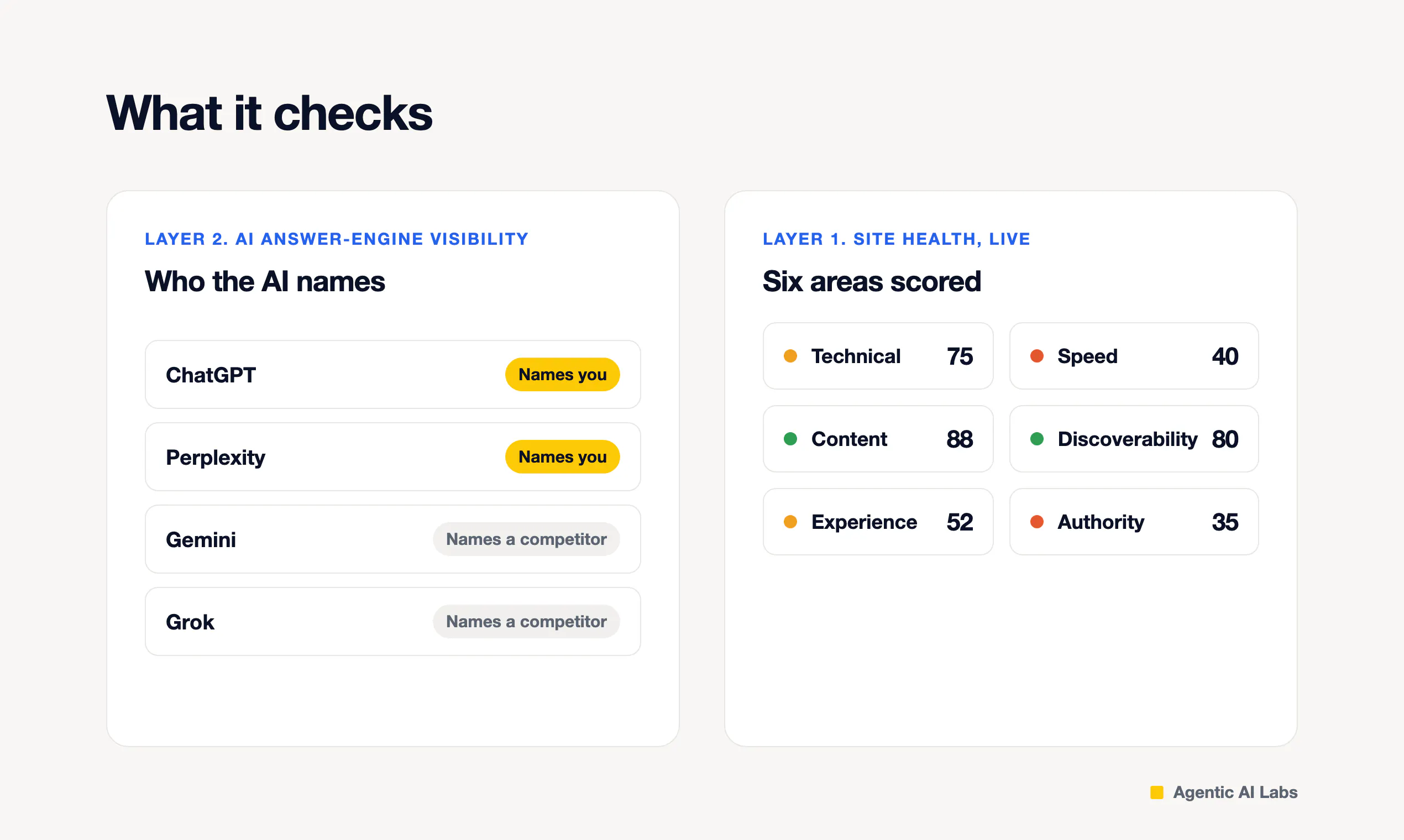 AI Visibility Checker gallery image