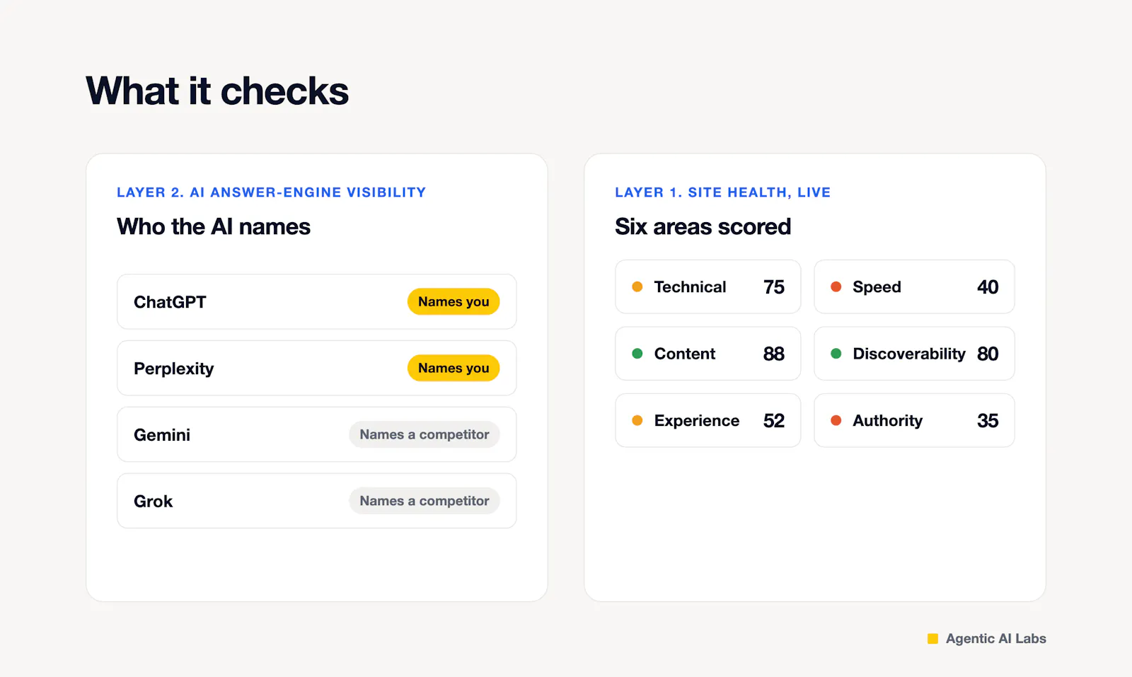 AI Visibility Checker screenshot 3
