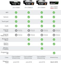 Oboo Clock gallery image