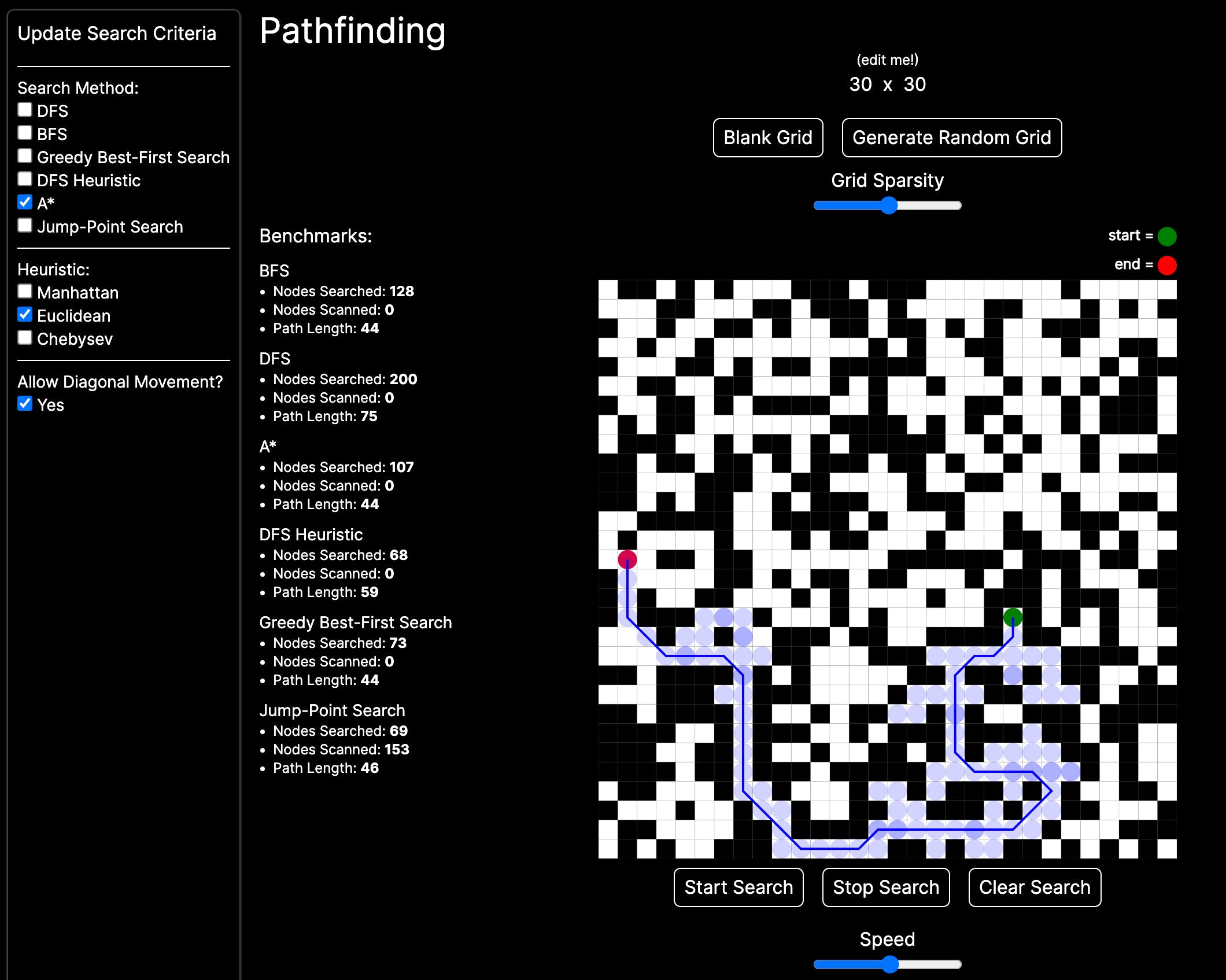 Pathfinding visualizer media 1