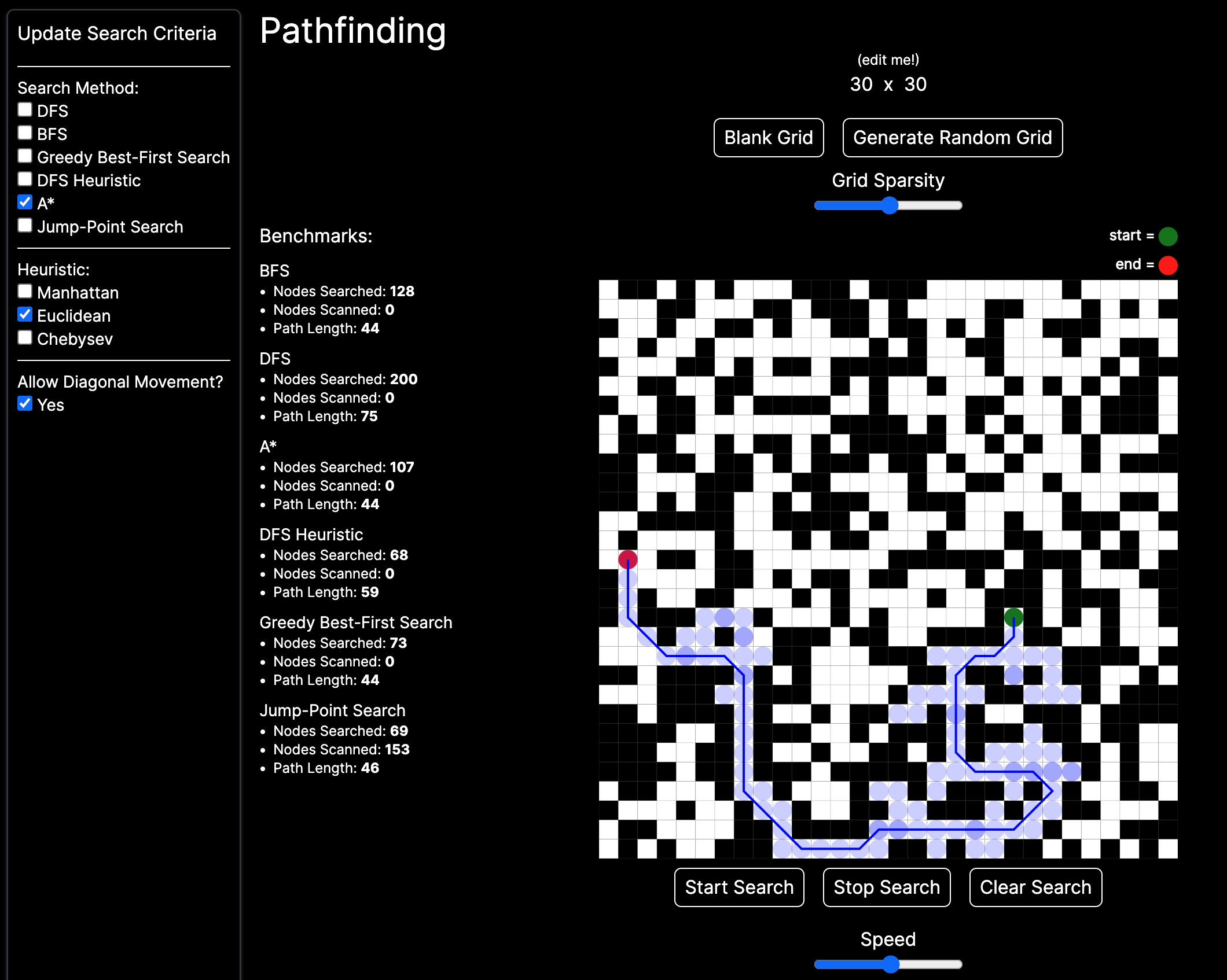 Visualizzatore per pathfinding - Visualizza gli algoritmi di pathfinding media 1