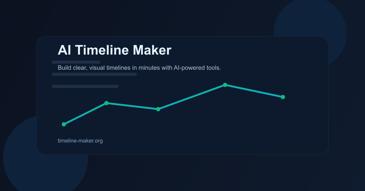 AI timeline maker - Main product screenshot demonstrating key features and user interface