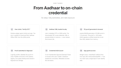 Ciphera gallery image