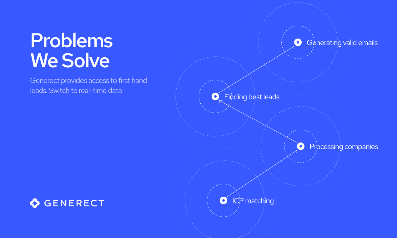 Generect gallery image