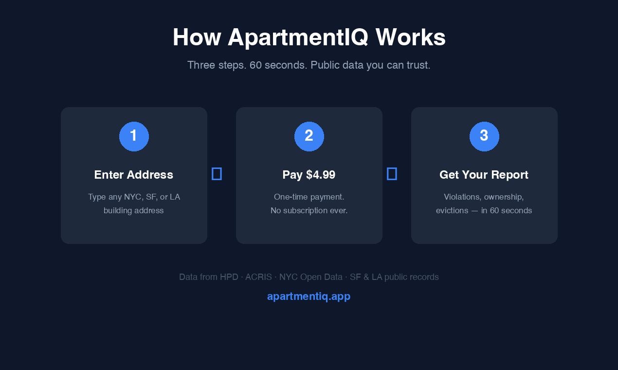 ApartmentIQ gallery image