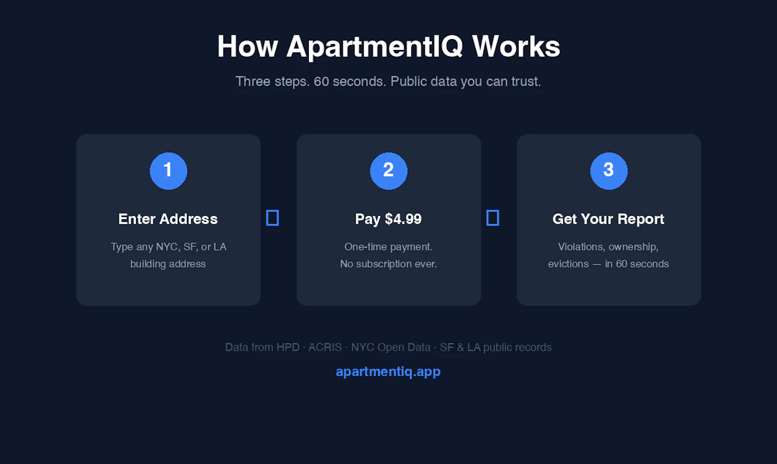 ApartmentIQ screenshot 3