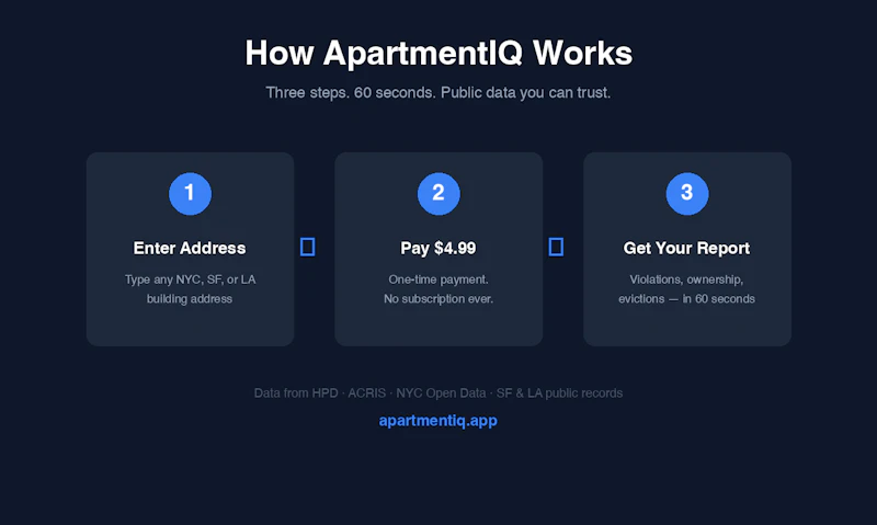 ApartmentIQ screenshot 3