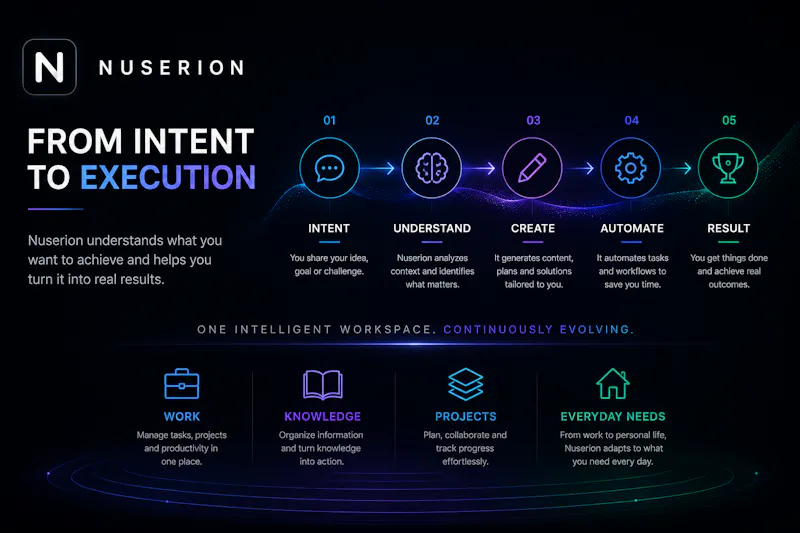 Nuserion screenshot 2