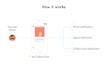Chatbot Templates gallery image