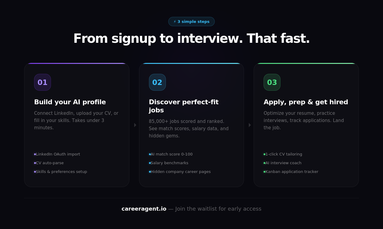 CareerAgent gallery image