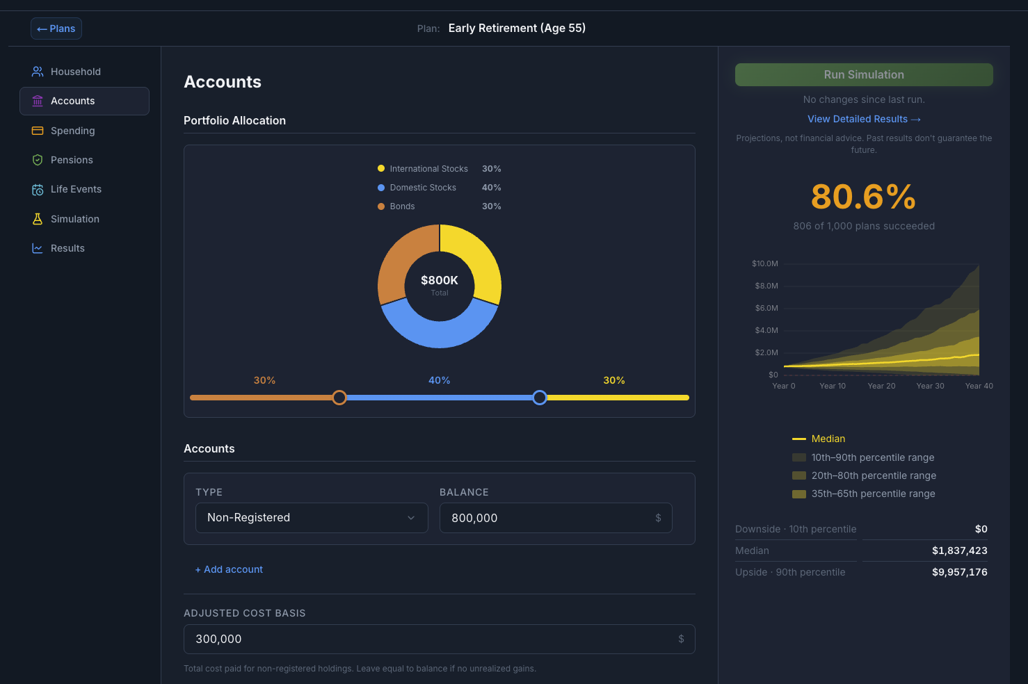 Foresight Planner gallery image