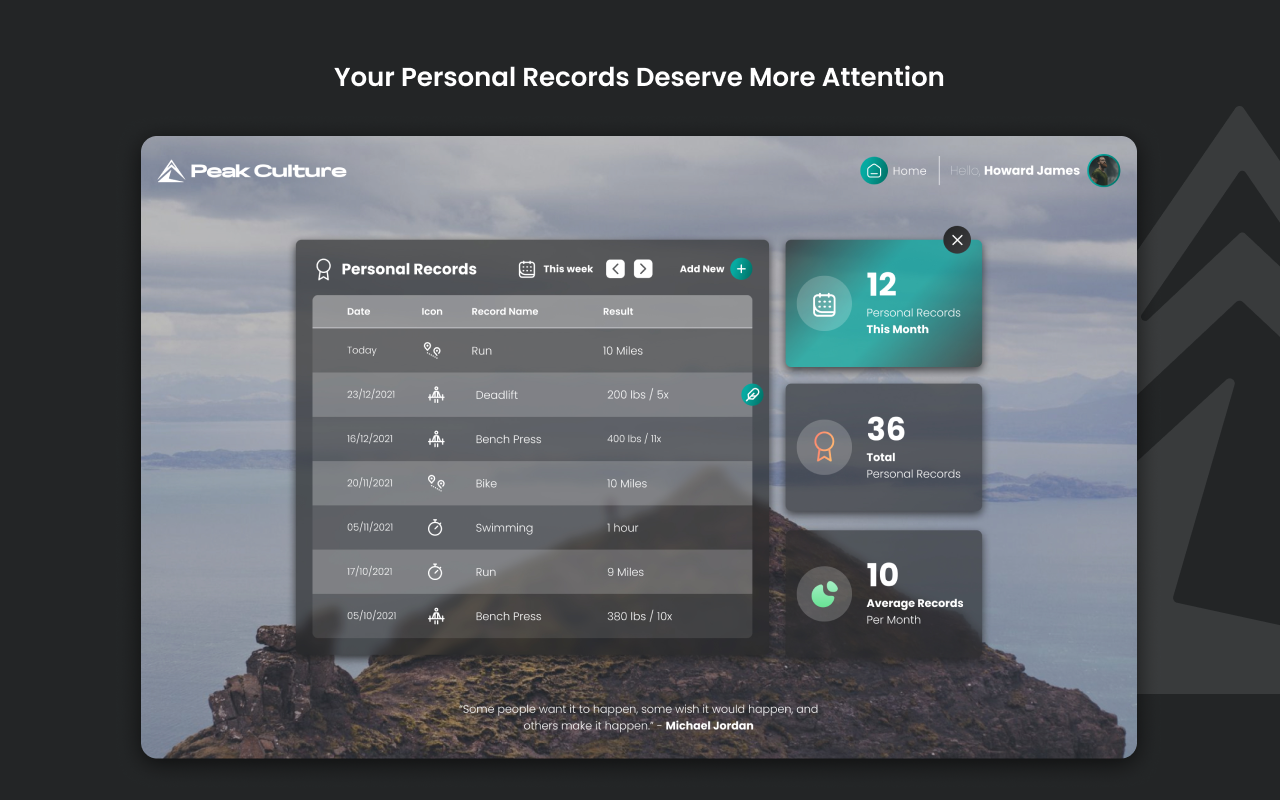 Peak Culture Dashboard gallery image