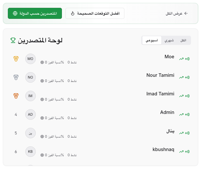A prediction market for Saudi Arabia - Main product screenshot demonstrating key features and user interface