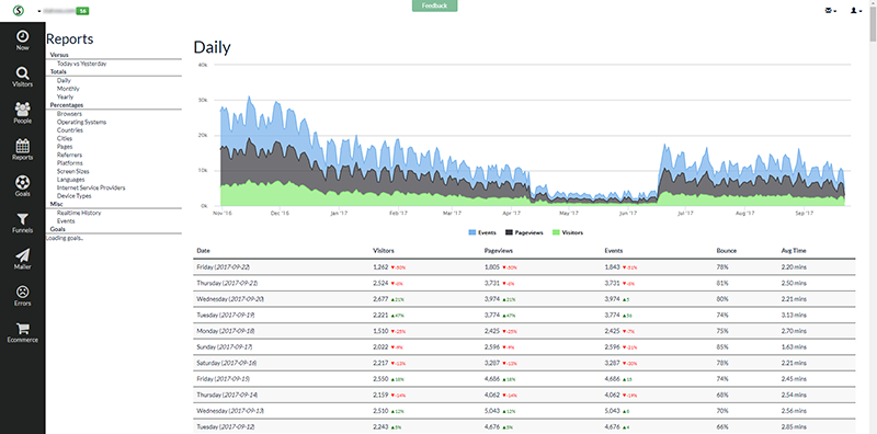 Statvoo Analytics gallery image