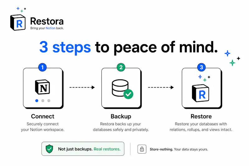 Restora screenshot 5