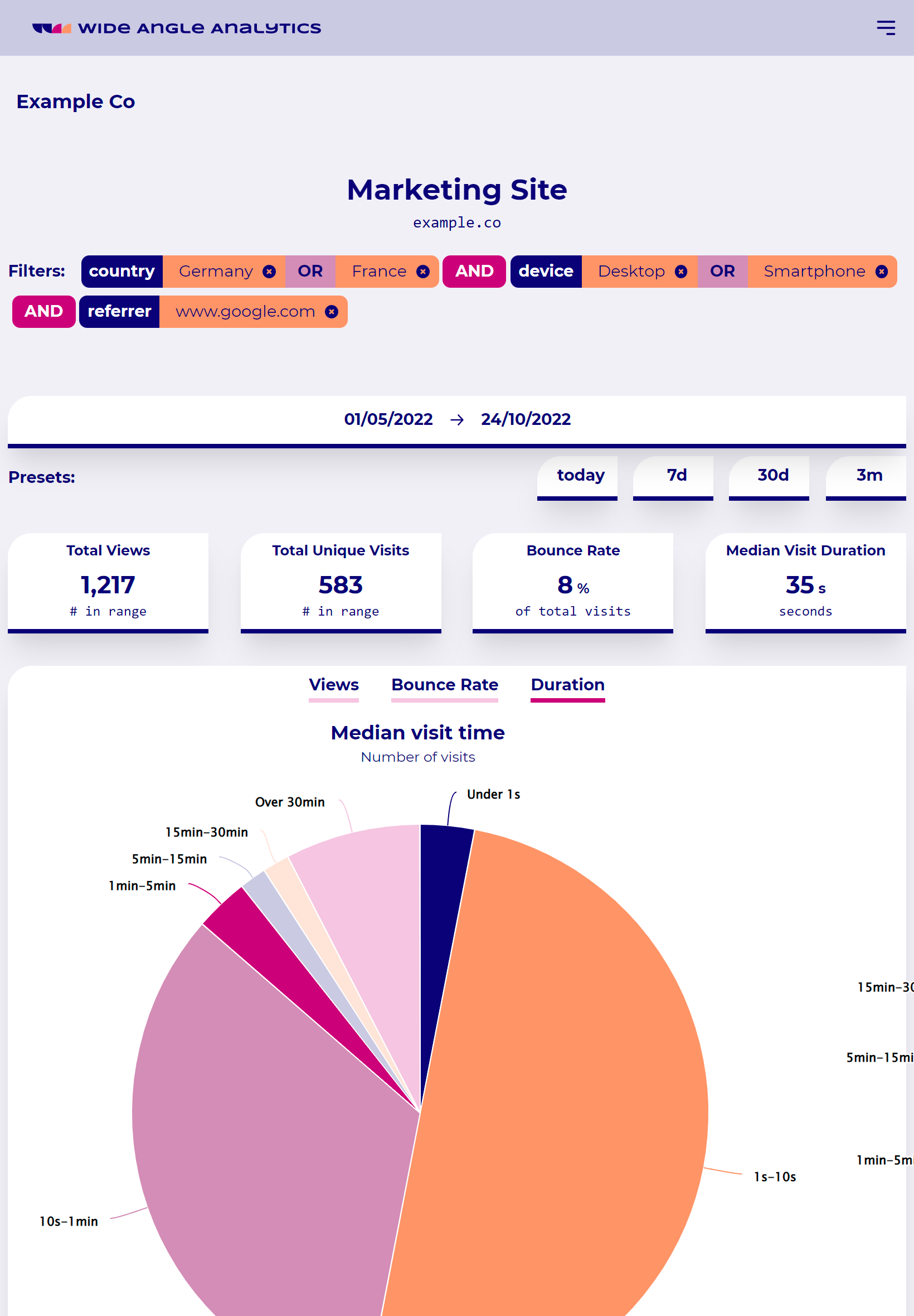 การวิเคราะห์มุมกว้าง media 5