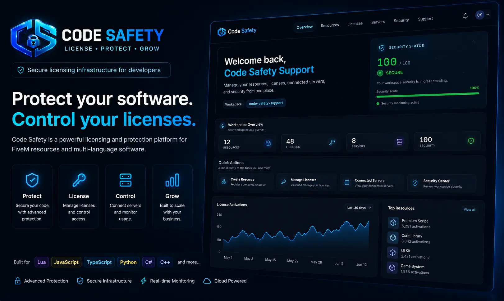 Code Safety gallery image