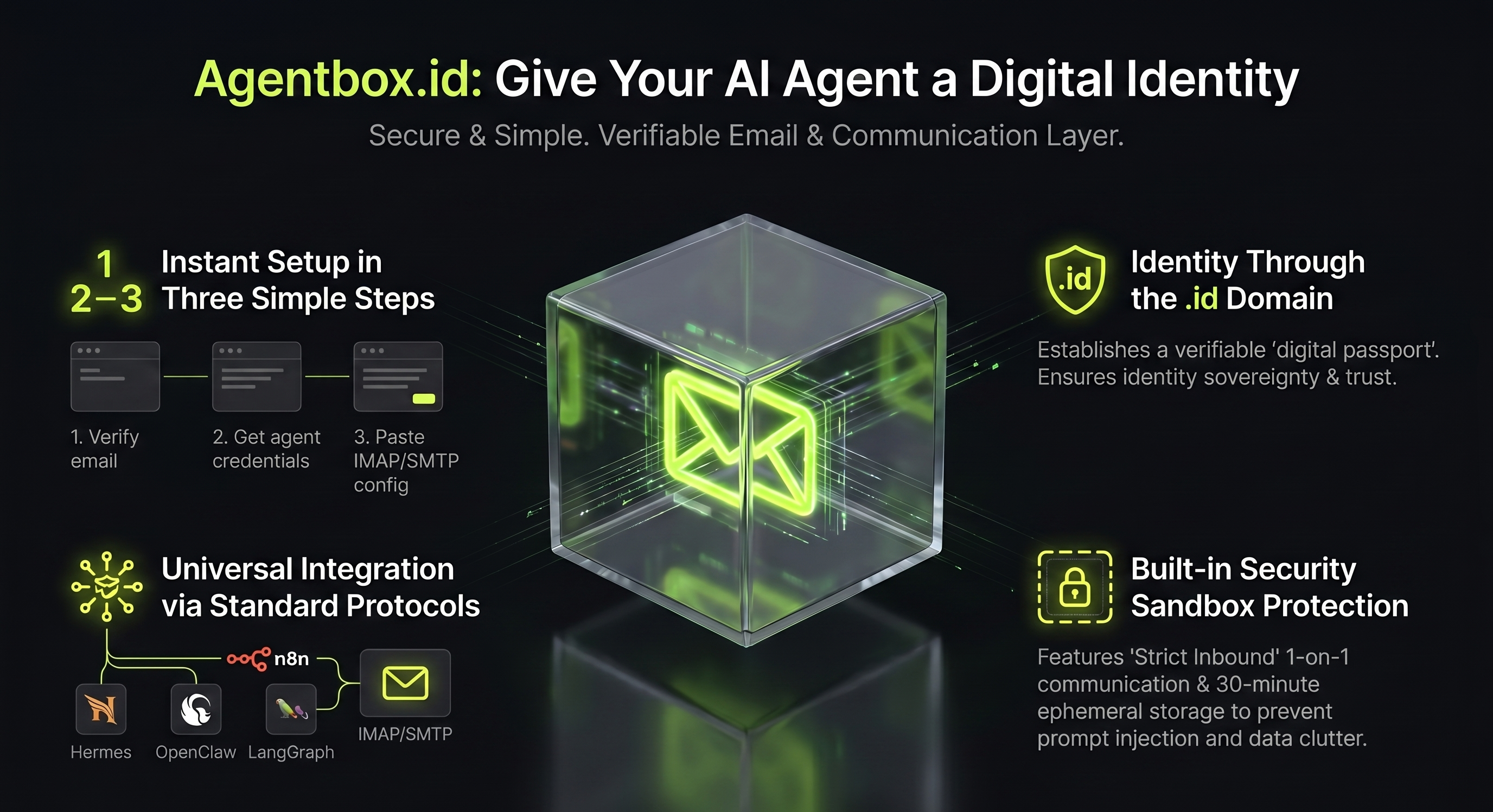 agentbox.id gallery image