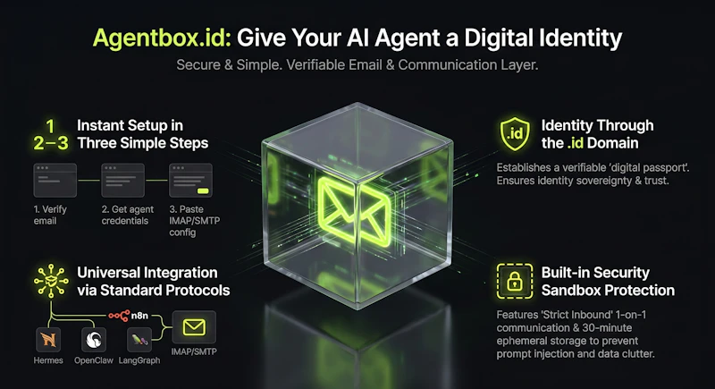 agentbox.id screenshot 3