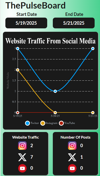 ThePulseBoard - Real insights for real SaaS content marketing media 4