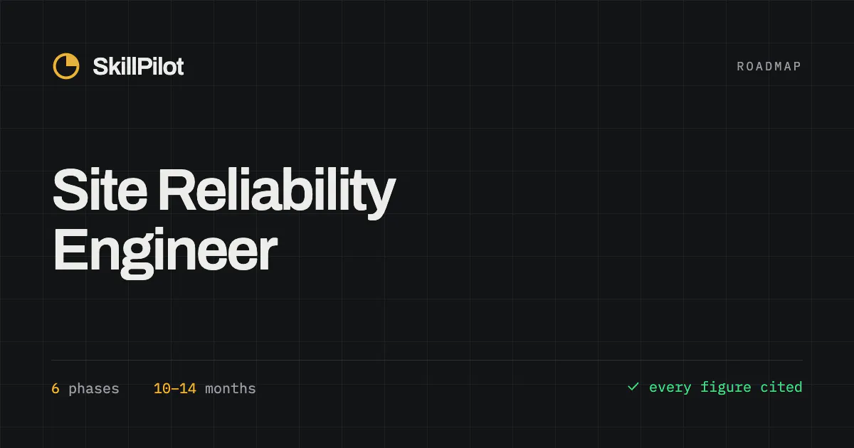 SkillPilot gallery image