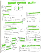 Sathya's Sketchnotes gallery image