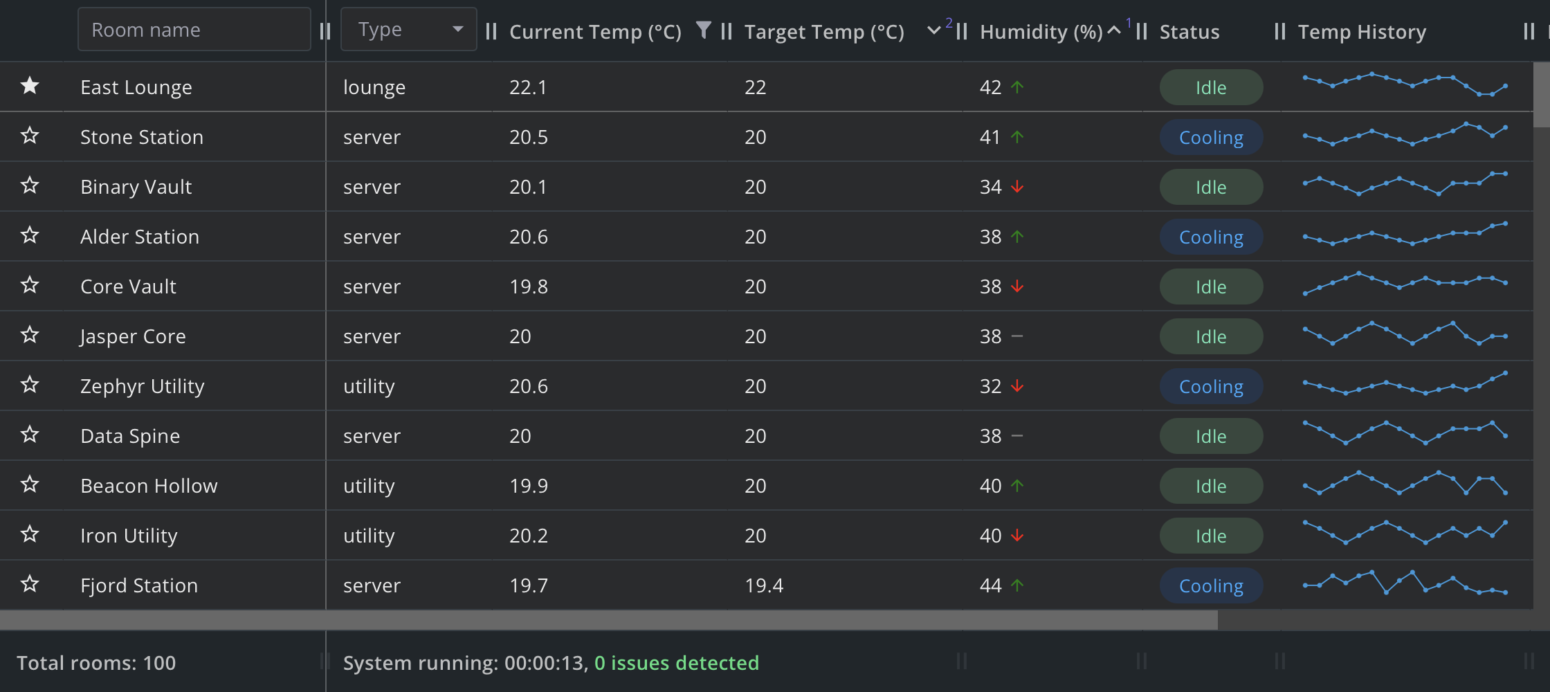 Webix JavaScript Grid gallery image