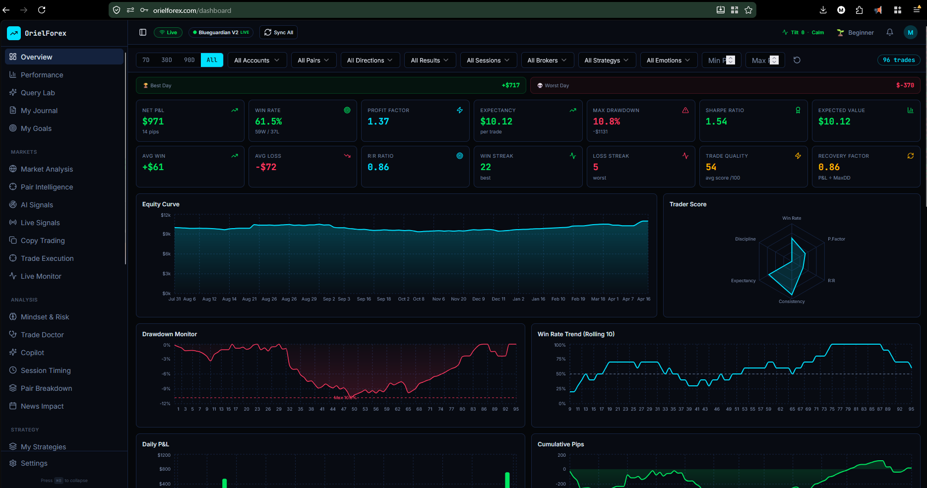 OrielForex gallery image
