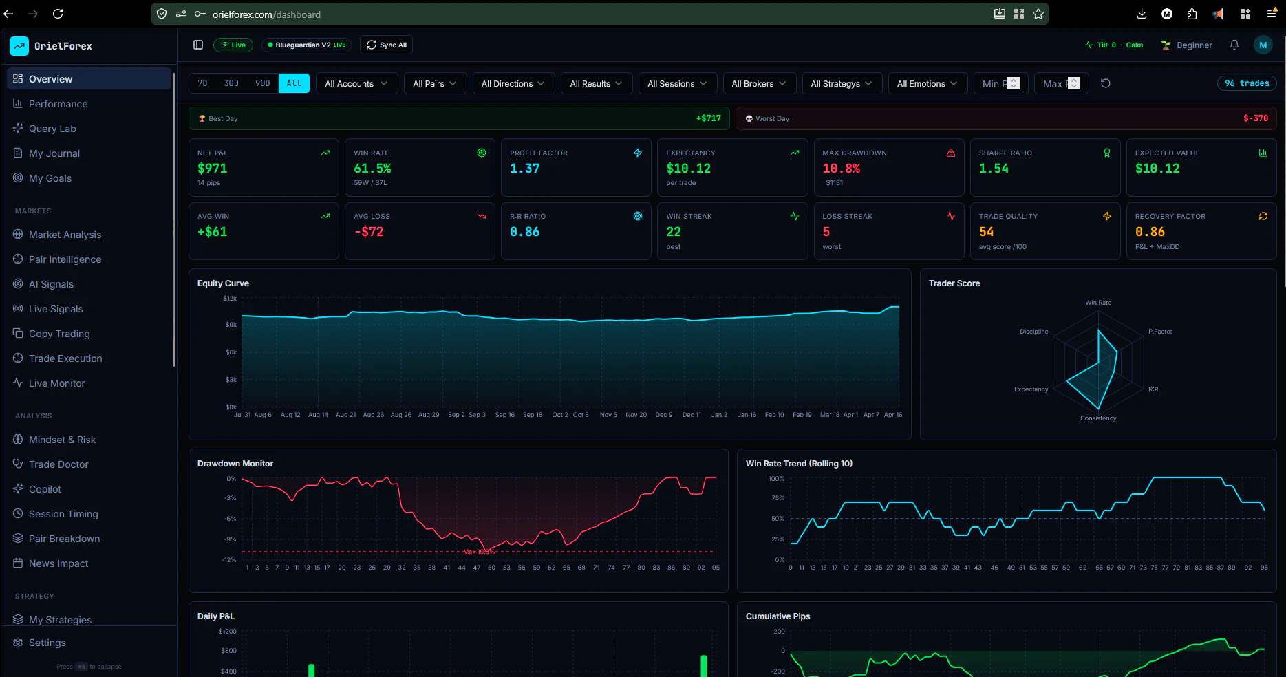 OrielForex screenshot 3