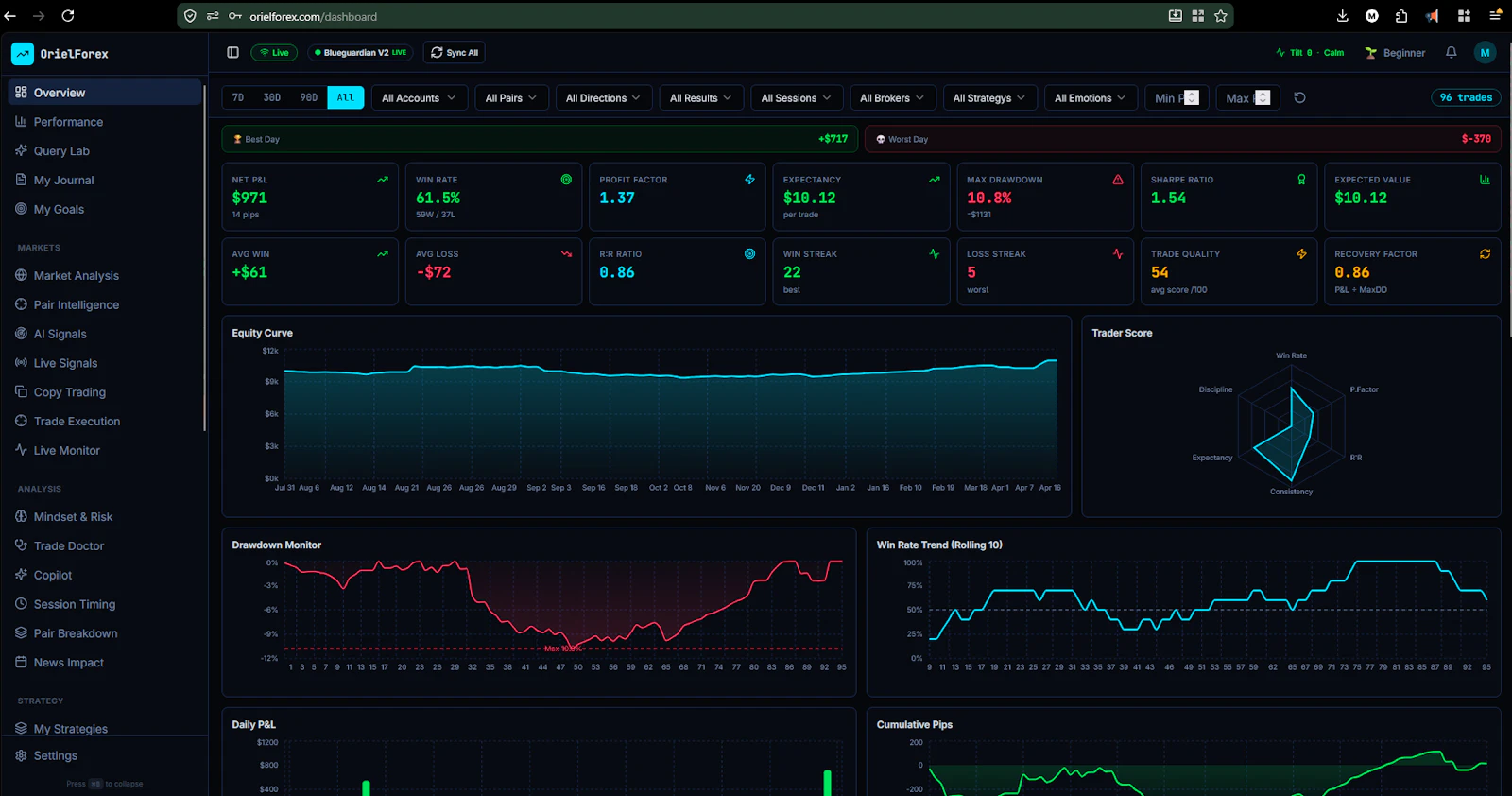 OrielForex screenshot 4