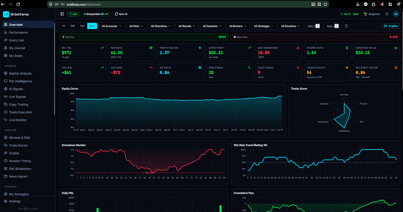 OrielForex screenshot 4