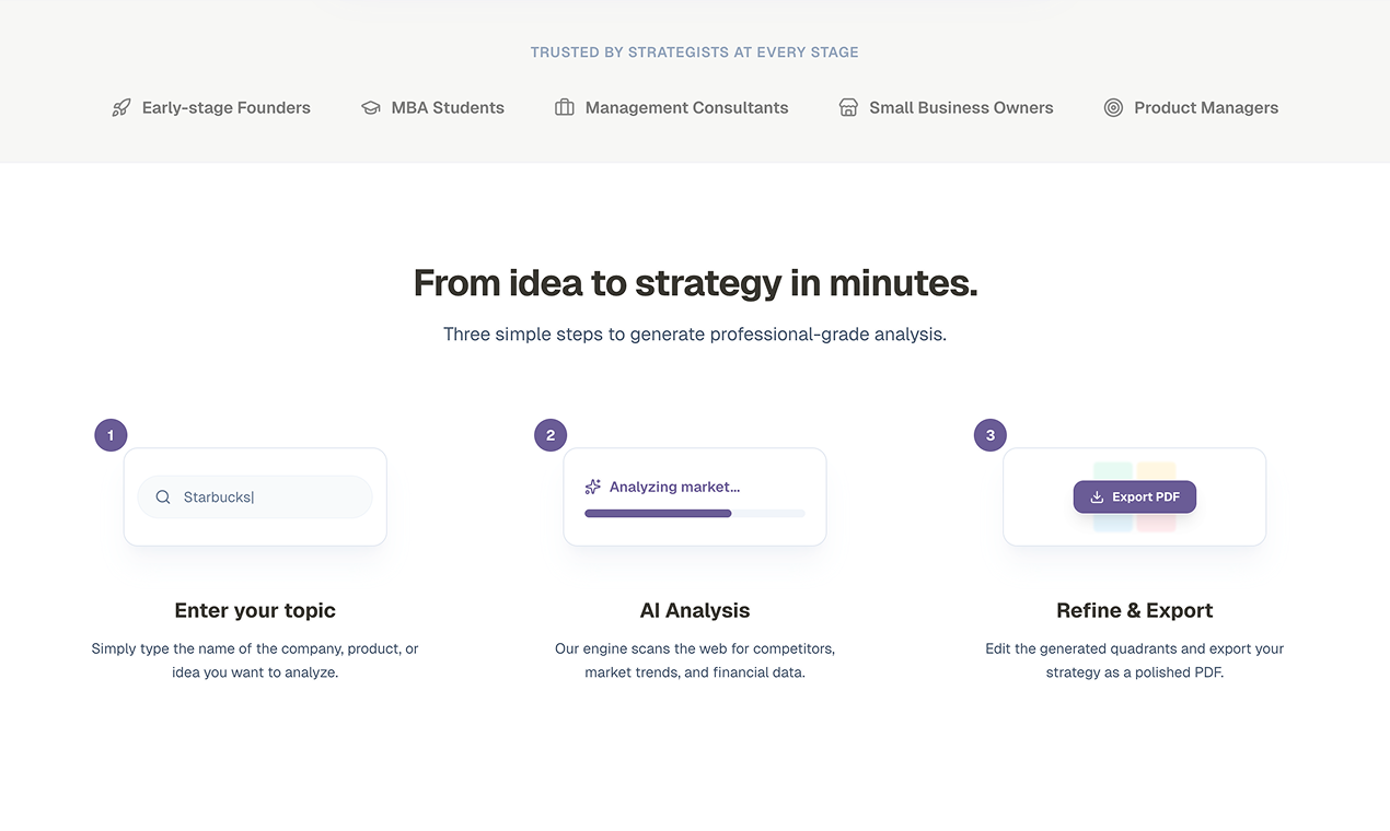 SWOTPal - Screenshot 2 showing product features and functionality