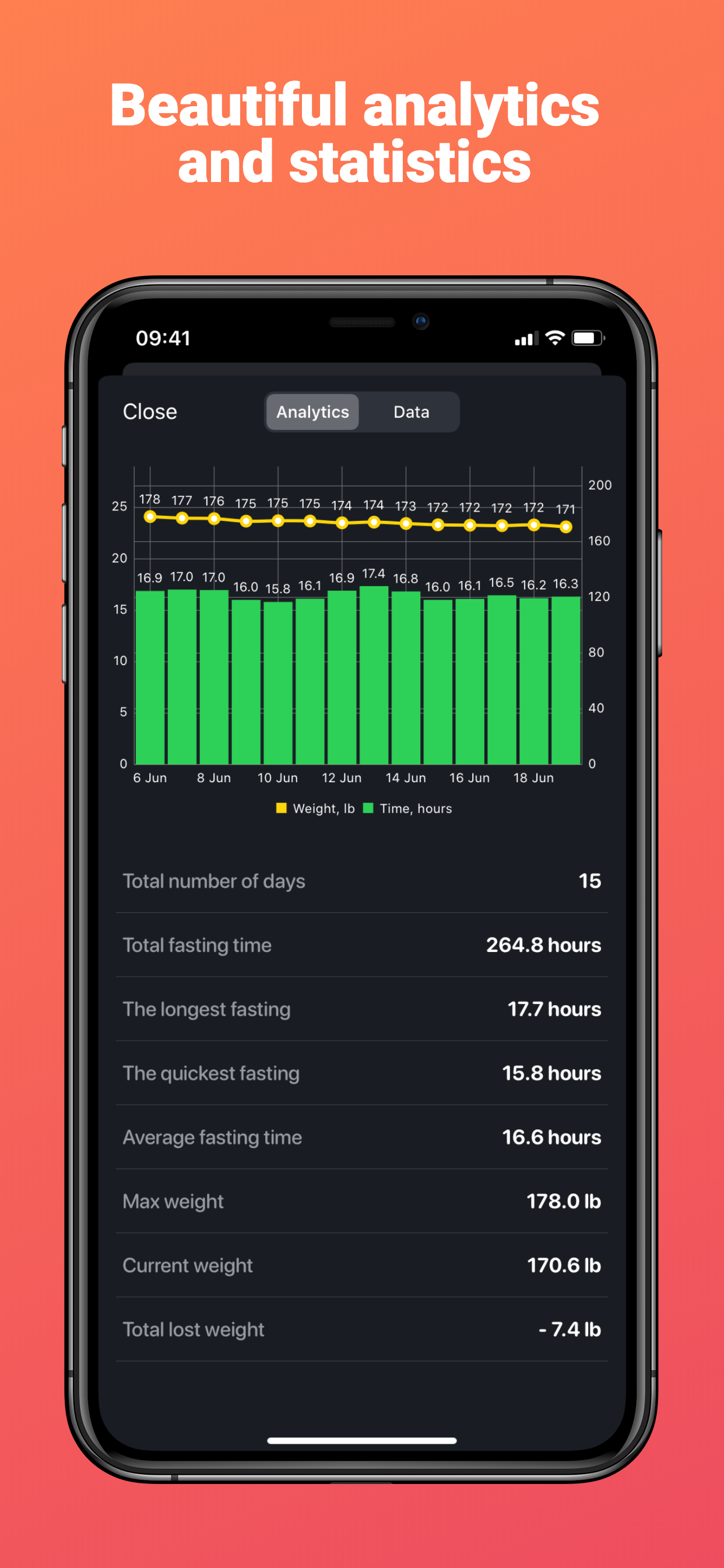 Simple Fasting gallery image