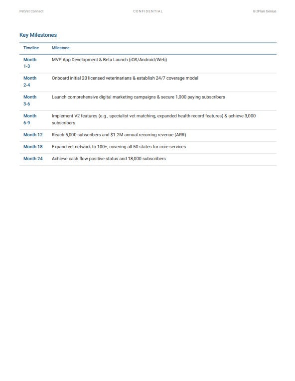 BizPlan Genius gallery image