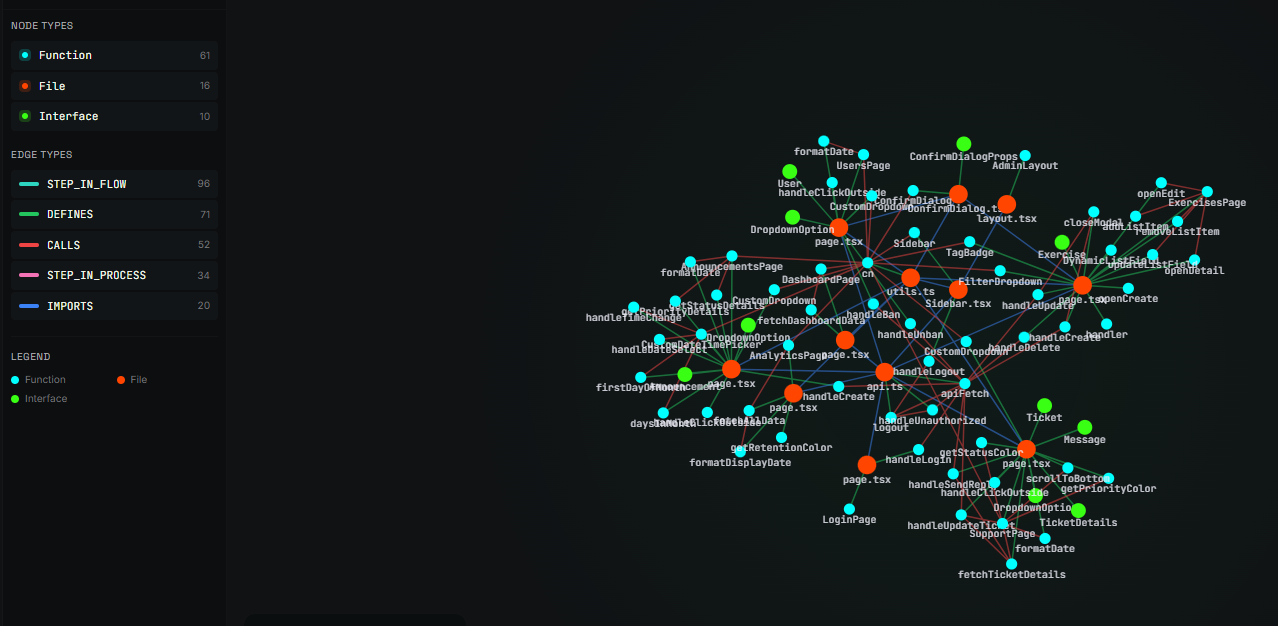 Grapuco gallery image