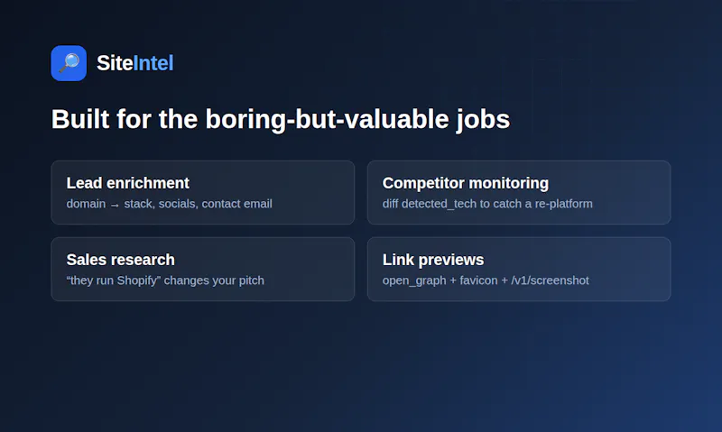 SiteIntel screenshot 3