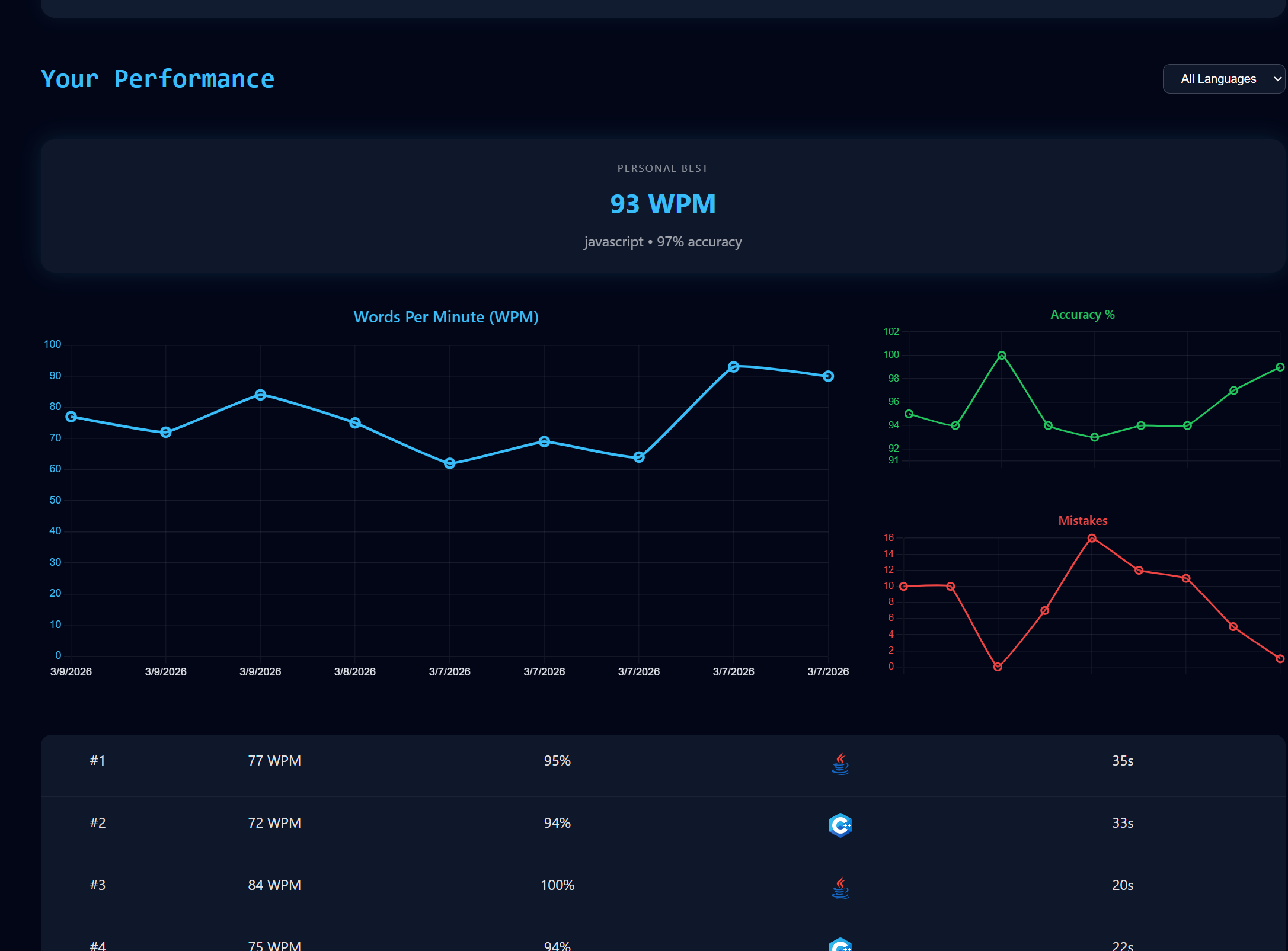 CodeRacer gallery image