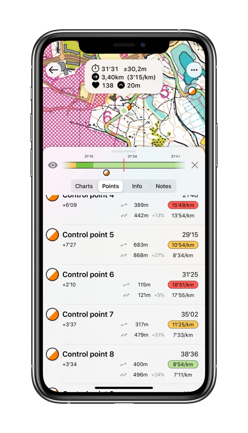 Control - For Orienteers gallery image